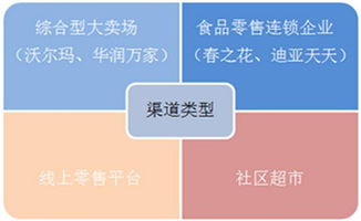 逆襲食品營銷 做到這3點，讓你的產品從貨架走向爆款