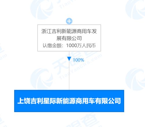 吉利投資成立星際新能源商用車新公司，注冊(cè)資本1000萬(wàn)助力浙江技術(shù)服務(wù)