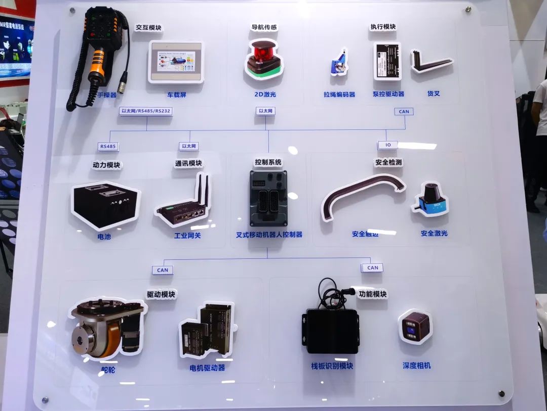 浙江科聰攜全新陣容亮相LET2023，全面曝光AMR整體解決方案與本地化技術(shù)服務(wù)優(yōu)勢