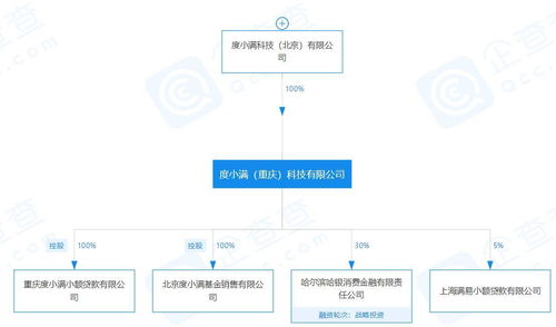度小滿基金大股東變更 李彥宏退居幕后，網絡信息轉讓背后的戰略調整